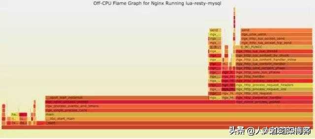 linux故障定位，运维必备