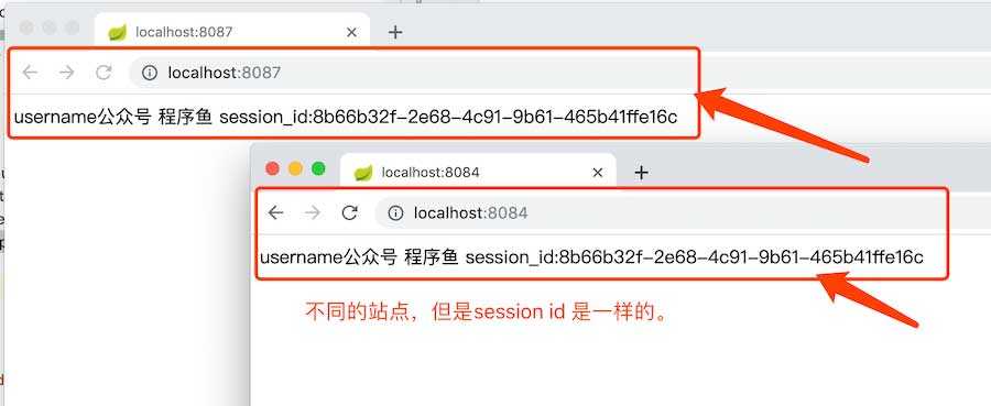 不同站点的session共享