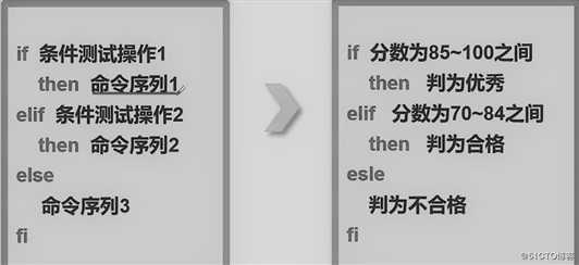 shell脚本编程——进阶篇（真刀实干）