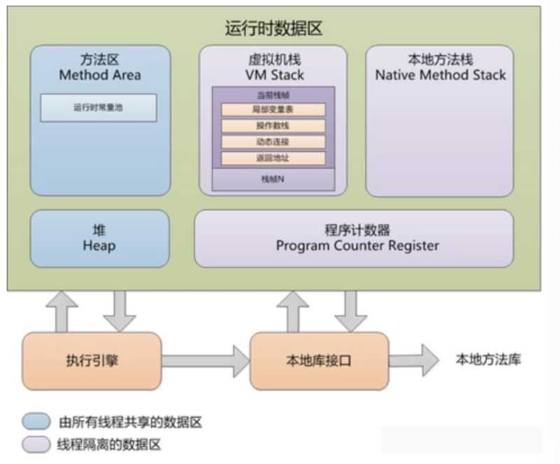 JVM运行时数据区.png