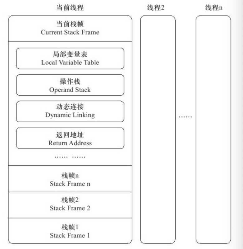 栈帧的概念结构.png