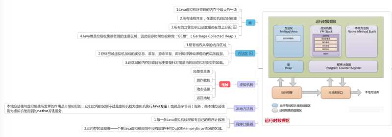 运行时数据区.png