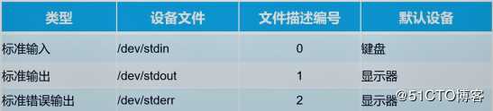 Shell编程规范与变量