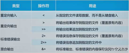 Shell编程规范与变量