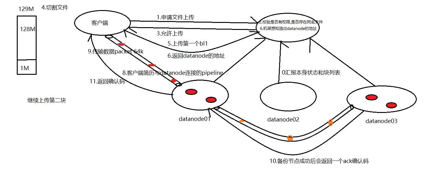 技术分享图片