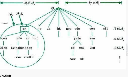 技术分享图片