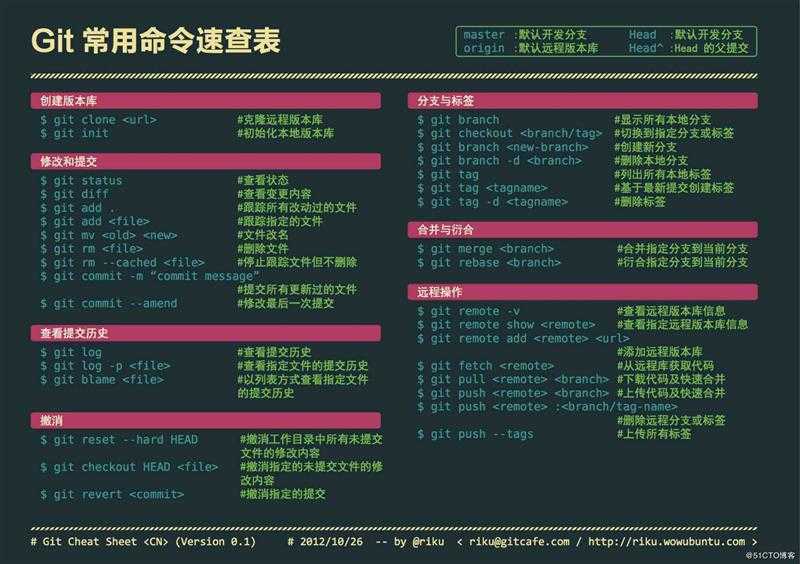 gitlab干货