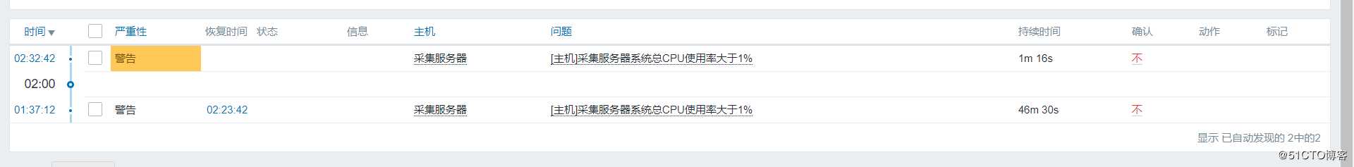 [技术干货] 设定zabbix 触发器的生效时间