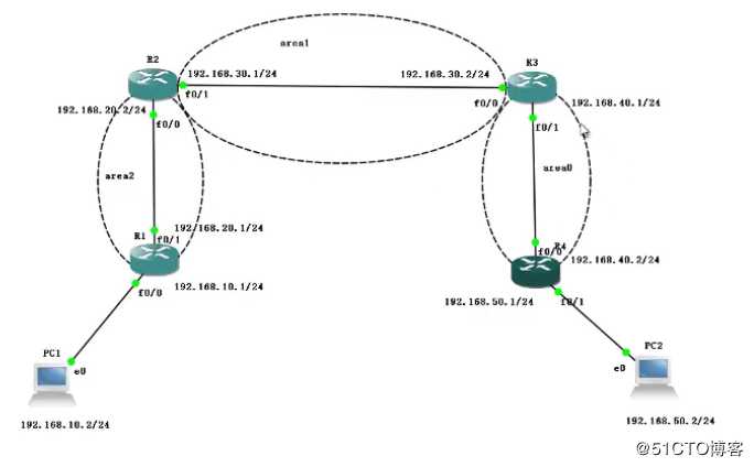 OSPF虚链路配置过程（简单可跟做）