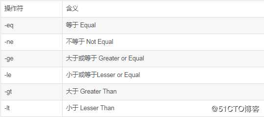 SHELL 超详细基础知识,适合新手小白(一)