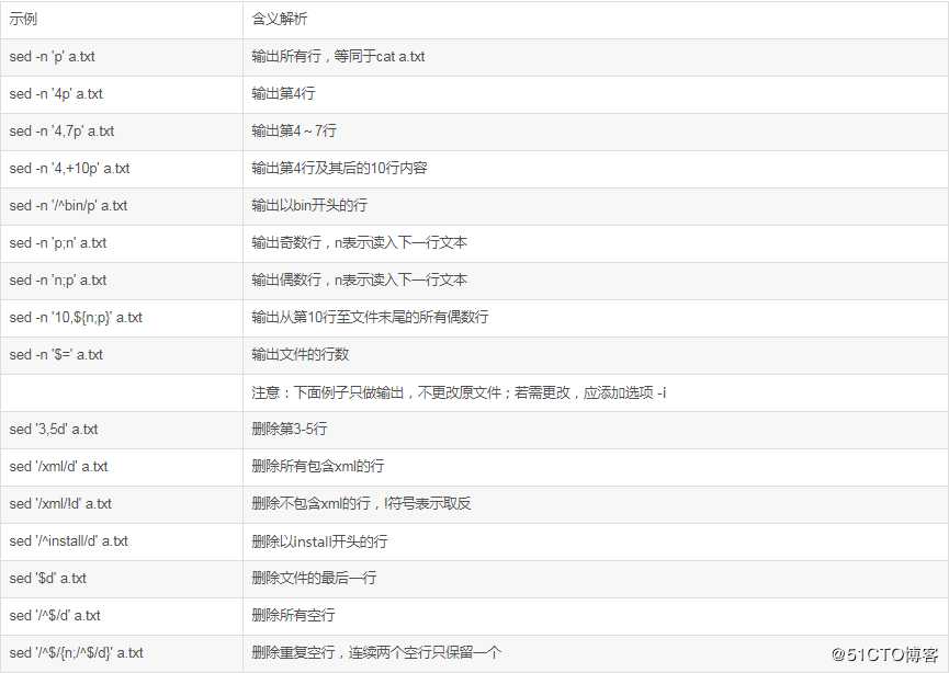 SHELL 超详细基础知识,适合新手小白(一)