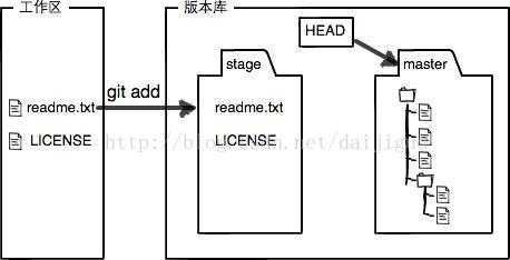 技术分享图片