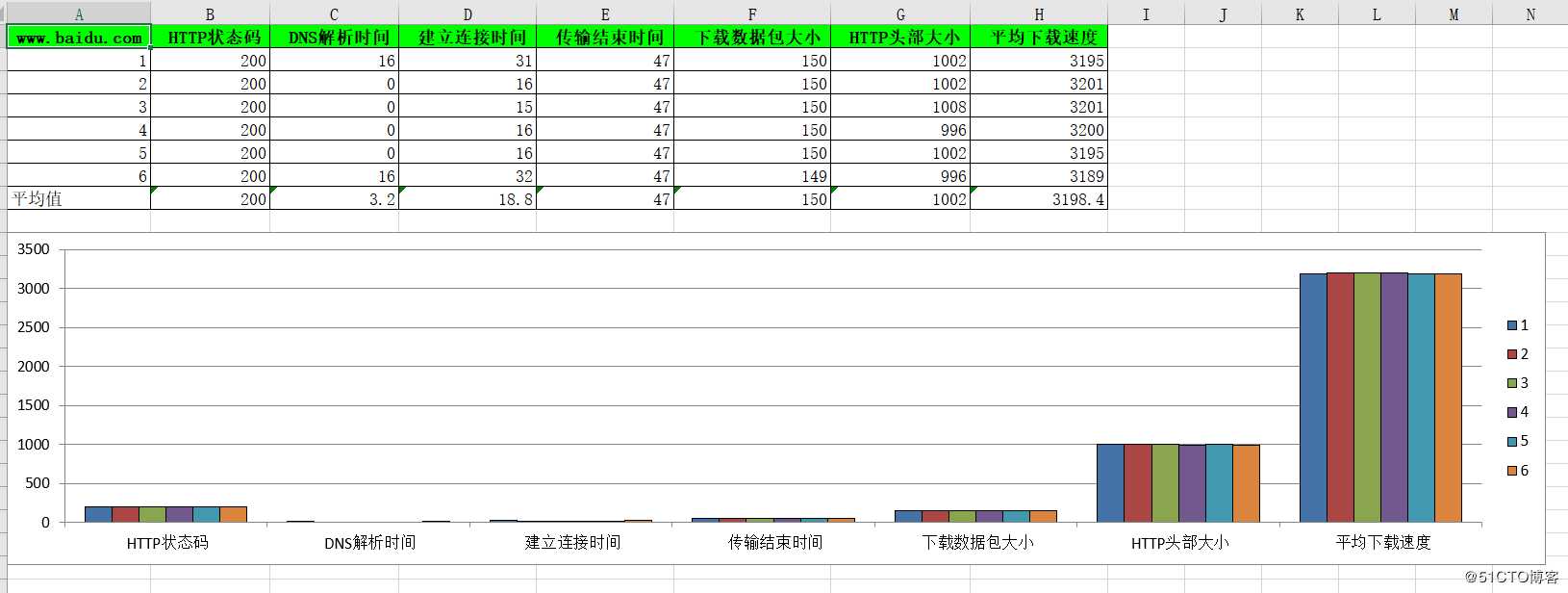 使用Python采集web质量数据到Excel表