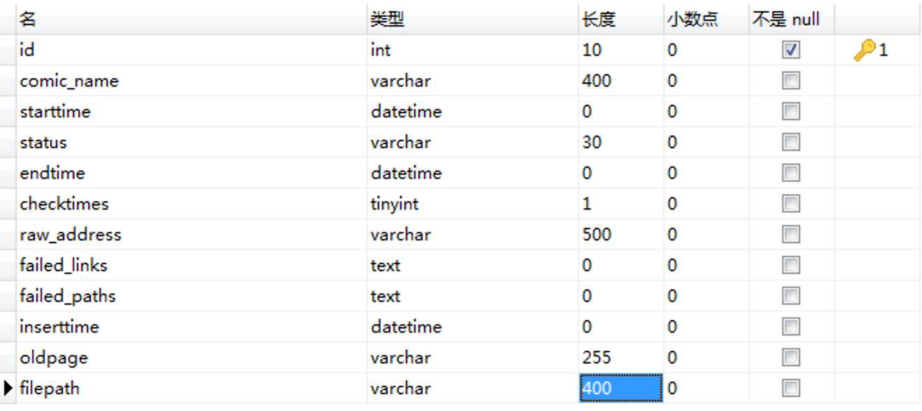 MySQL表结构