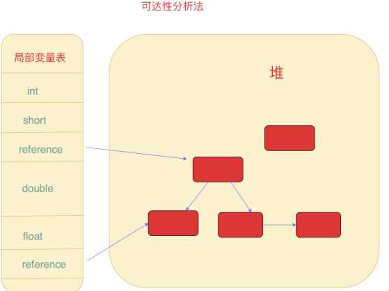 技术分享图片