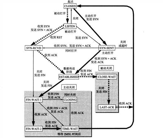 技术分享图片