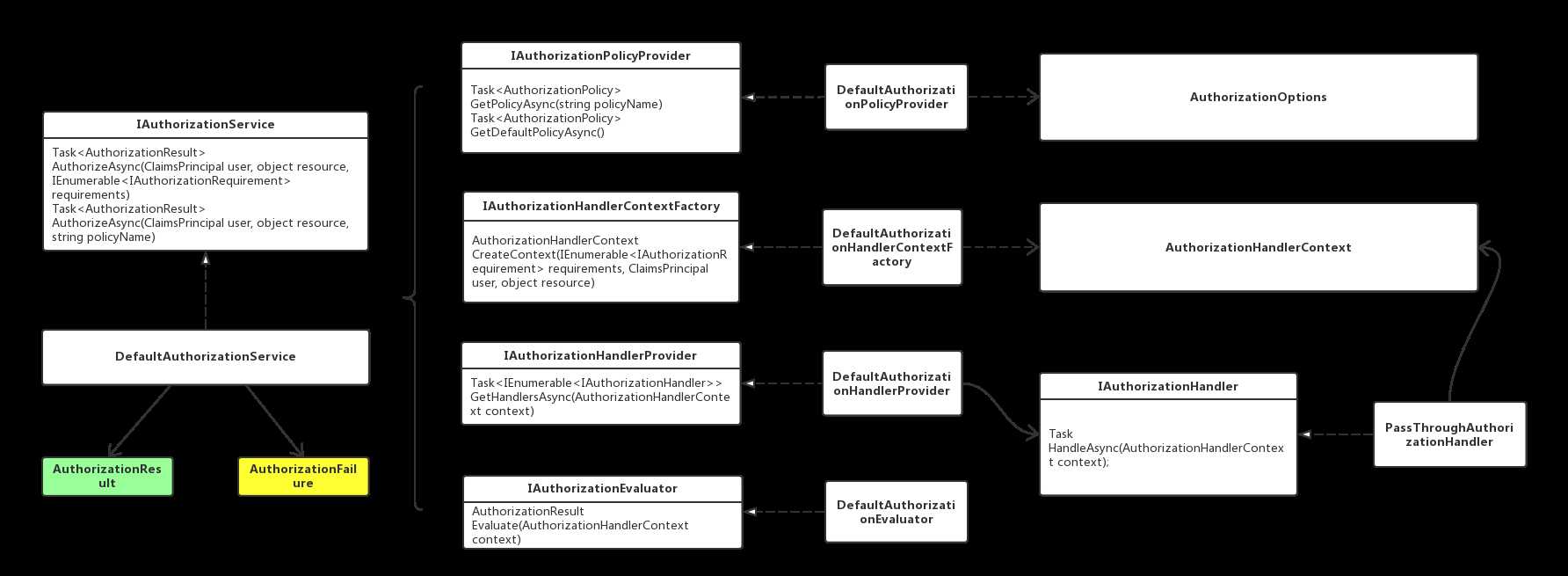 authorization_service