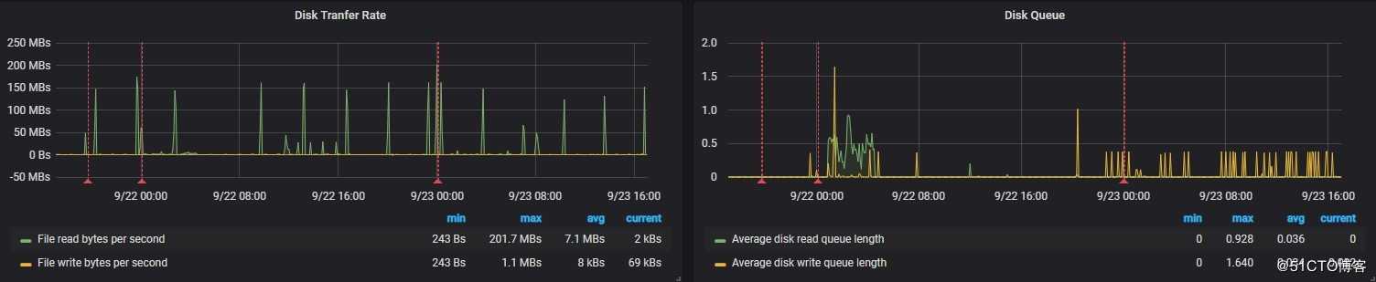 Zabbix 上Windows性能监控