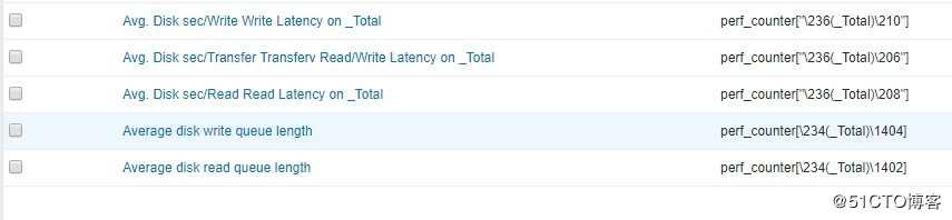 Zabbix 上Windows性能监控
