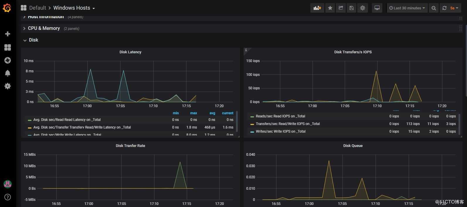 Zabbix 上Windows性能监控