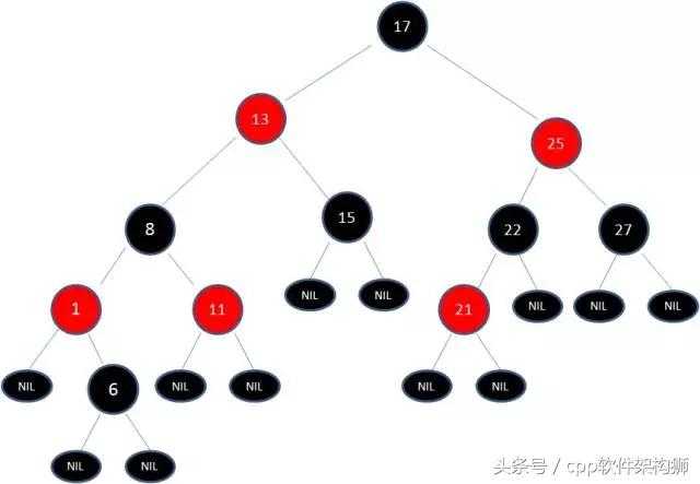 技术分享图片