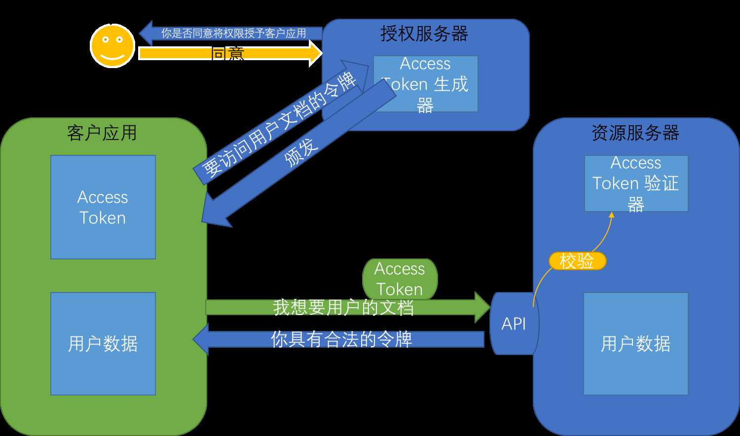 技术分享图片