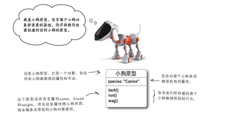 技术分享图片
