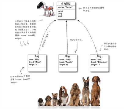 技术分享图片