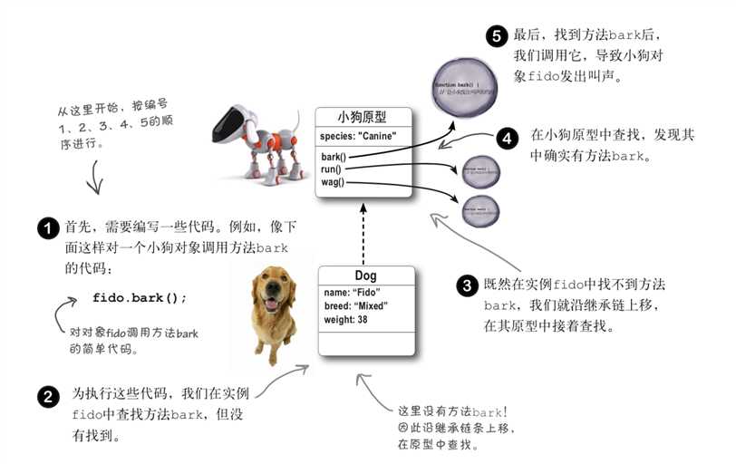 技术分享图片