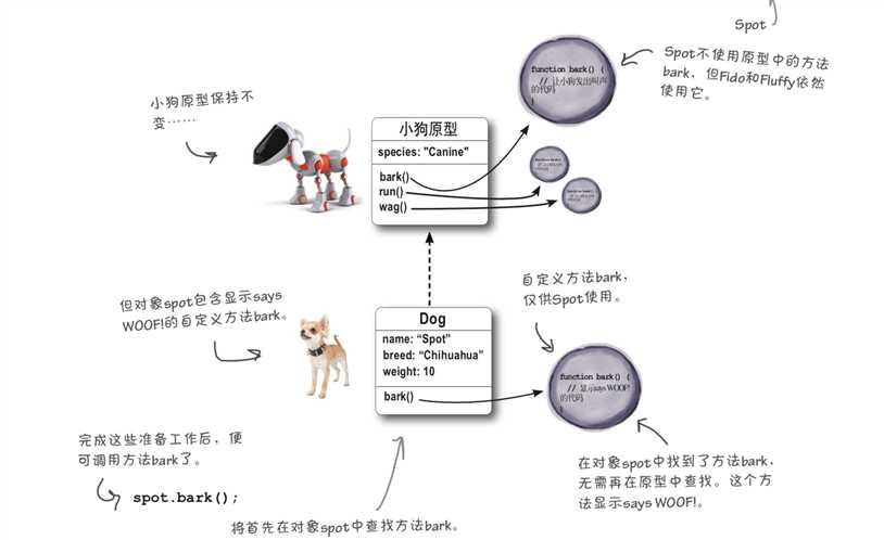 技术分享图片
