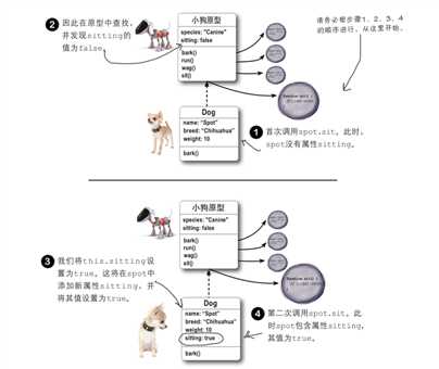 技术分享图片