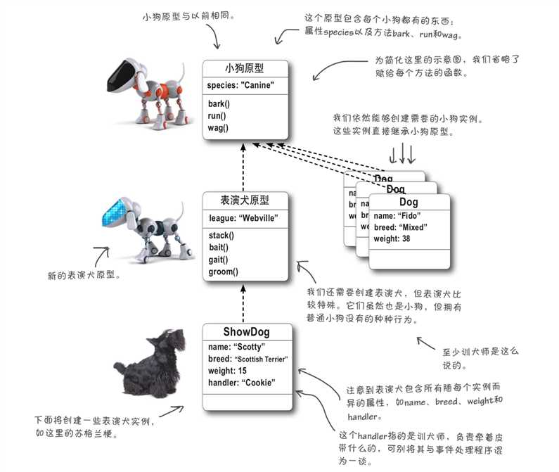 技术分享图片