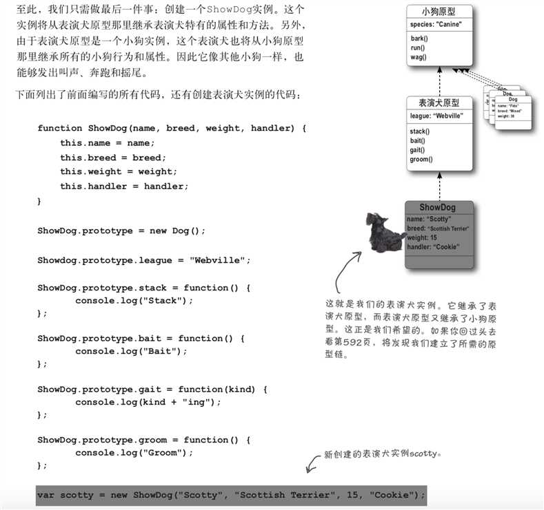 技术分享图片