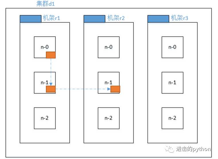 技术分享图片