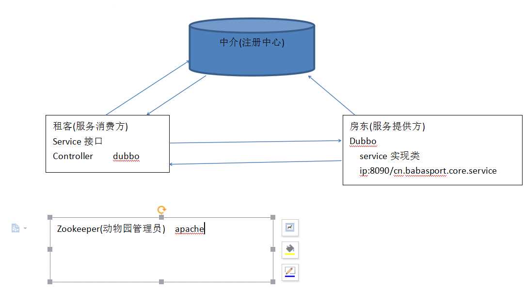 技术分享图片