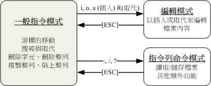 图片来自《鸟哥的 Linux 私房菜 - 基础学习篇》