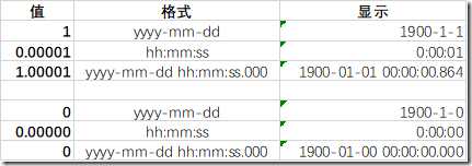 excel转换linux时间戳,在Excel中转换时间戳（timeStamp）