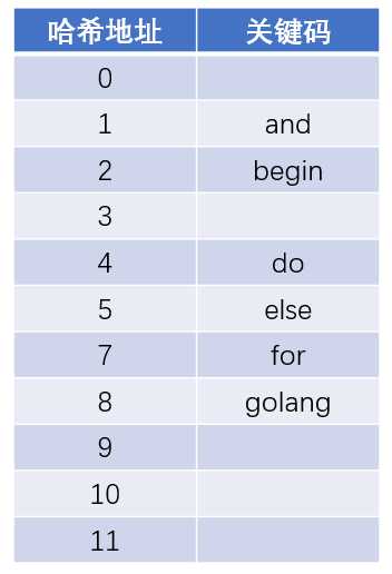 hash table