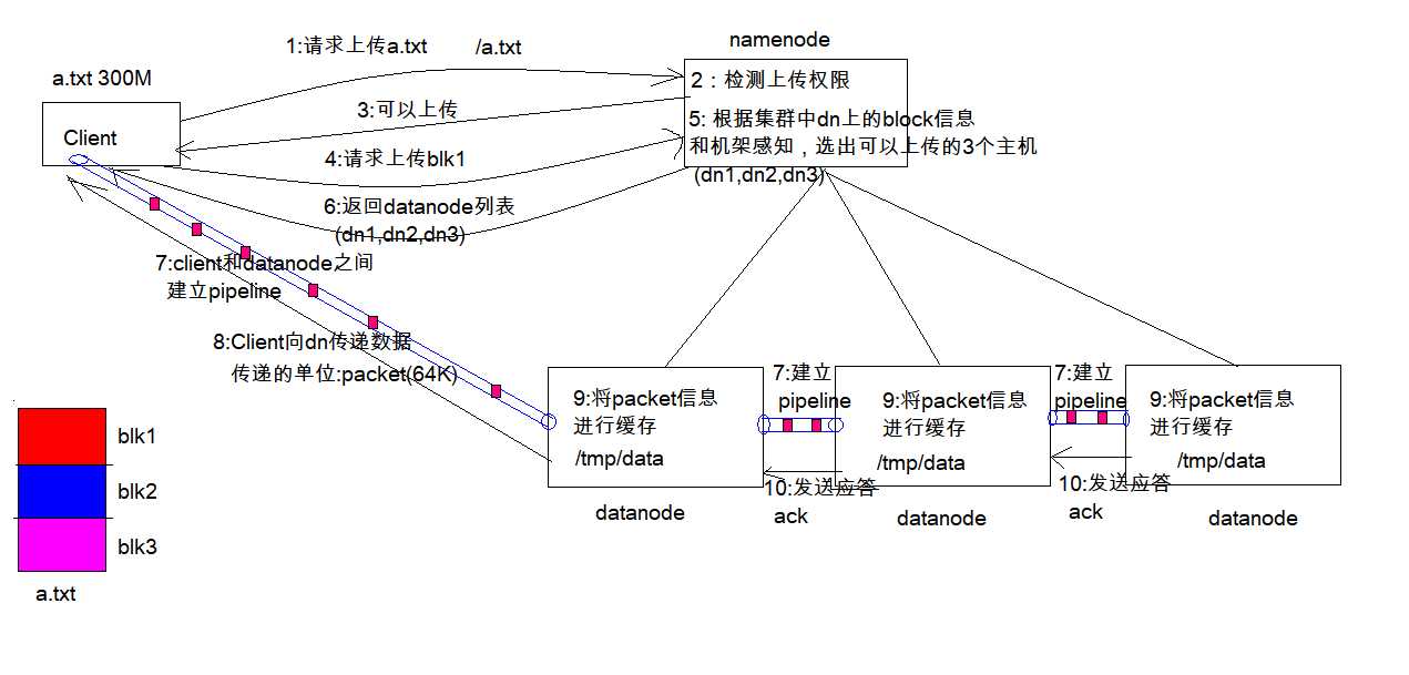 技术分享图片