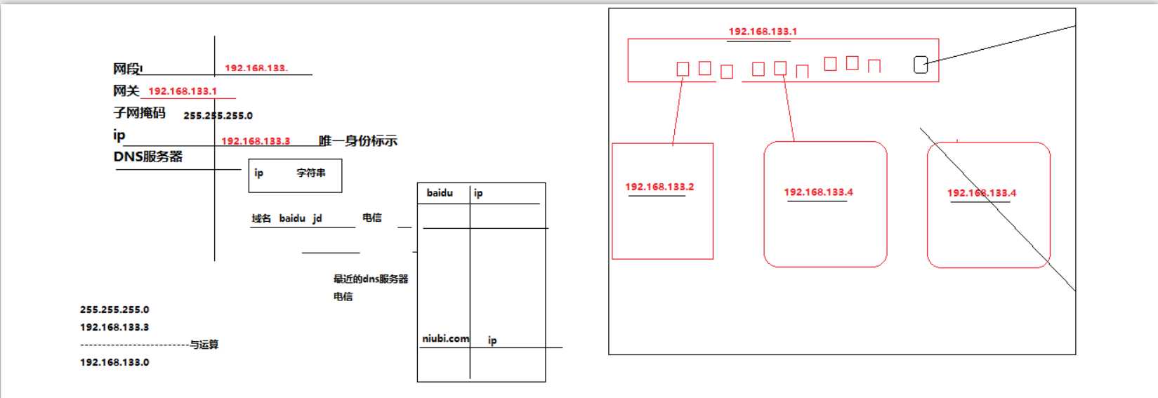 技术分享图片