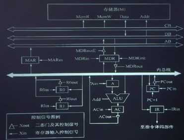 技术分享图片