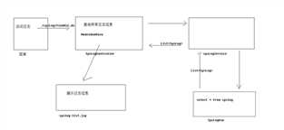 7.AOP日志查询操作流程