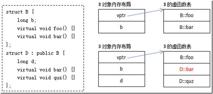 虚函数表