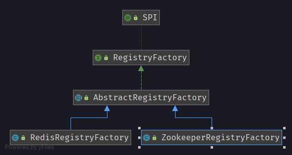 RegistryFactory.png