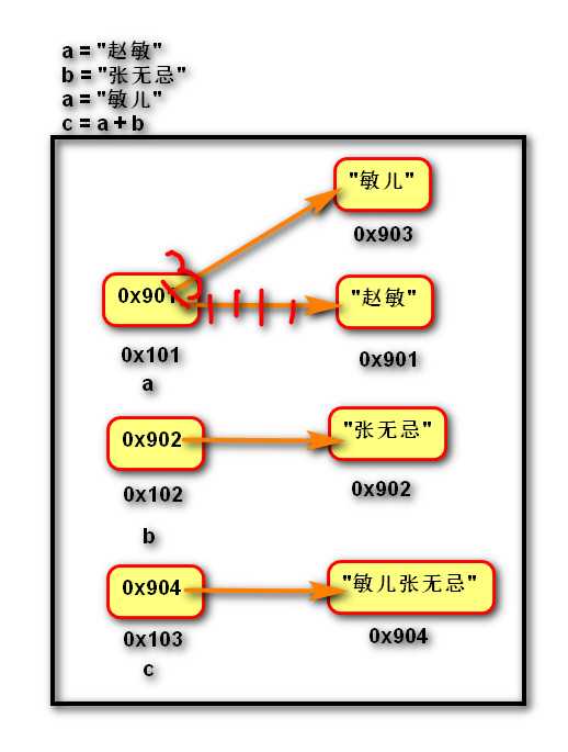 技术分享图片