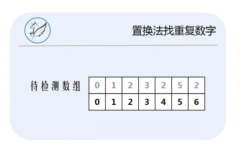 置换法找重复数字