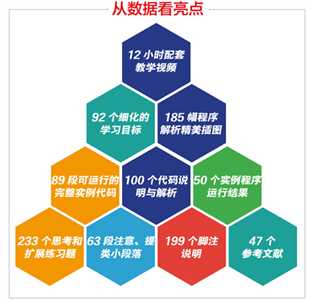 技术分享图片