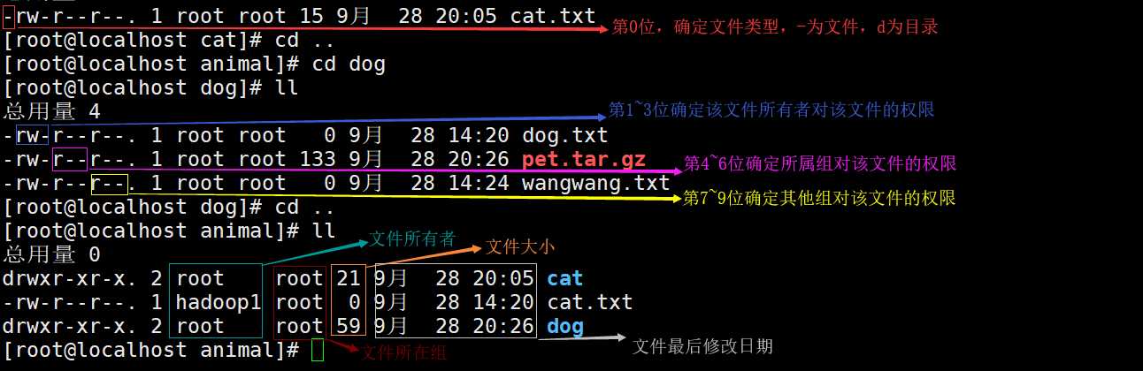 技术分享图片