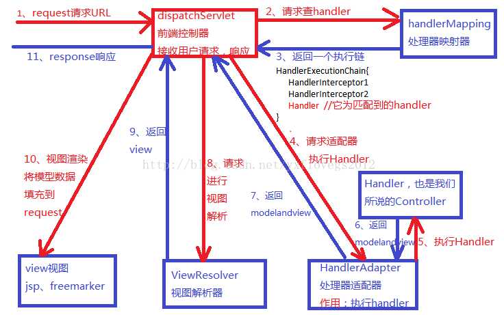 技术分享图片