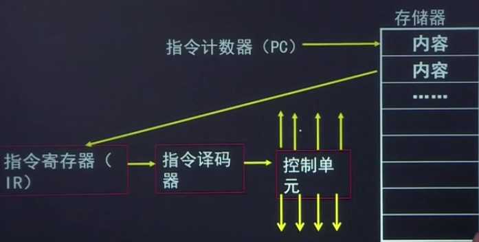 技术分享图片